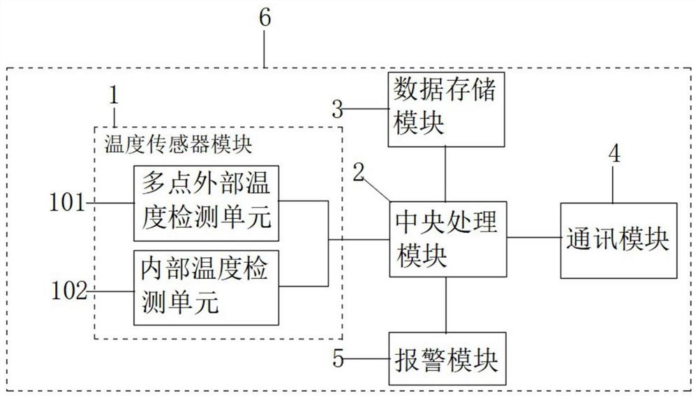 一种配电变压器温度检测装置