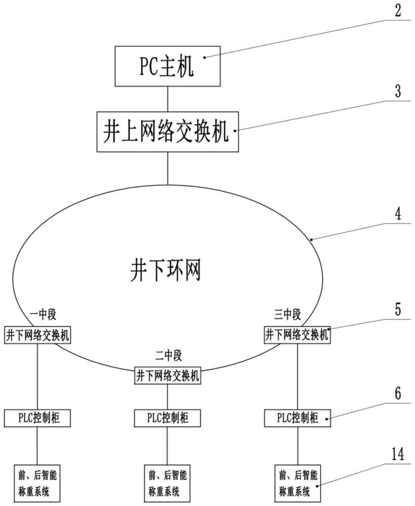 矿山斗车装卸智能计数监测系统及监测方法