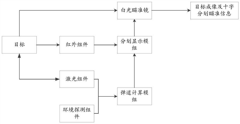 一种基于三光的简易火控瞄具