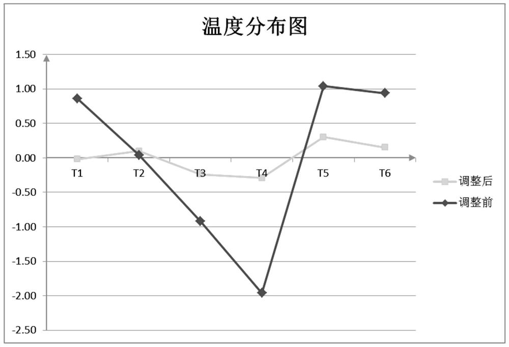 一种陶瓷砖窑炉的温度场均匀性的检测方法