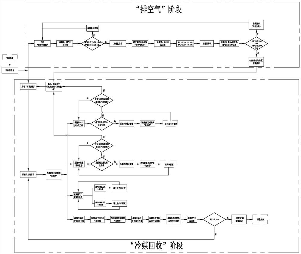 冷媒回收机智能控制回收方法