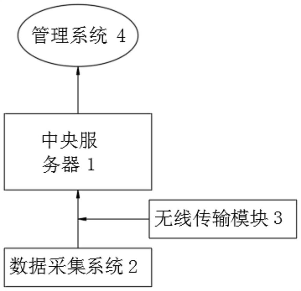 一种基于物联网智慧控制暖通空调的交互管理系统