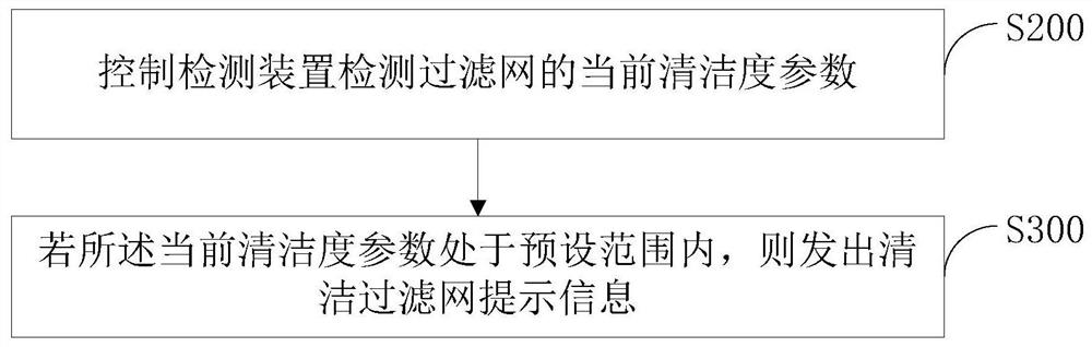 一种空调室内机及空调室内机过滤网清洁提醒方法