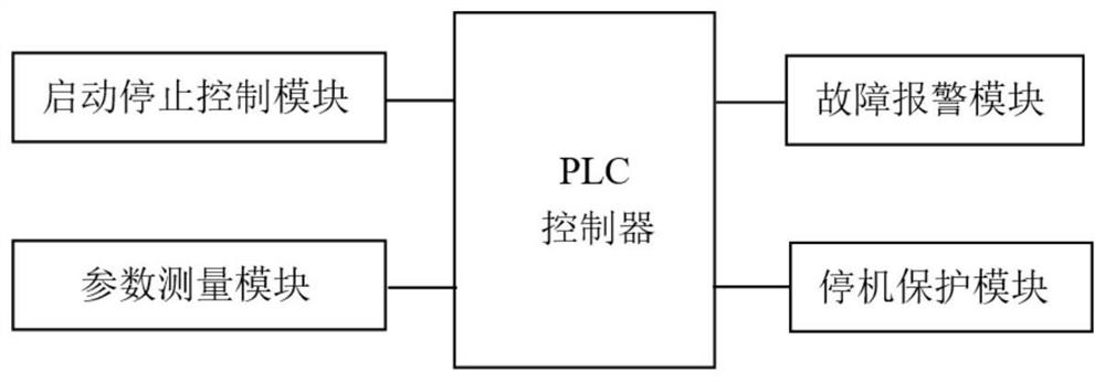 一种液压发电系统