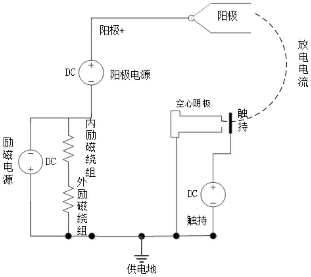 一种霍尔电推力器混合励磁工作方式