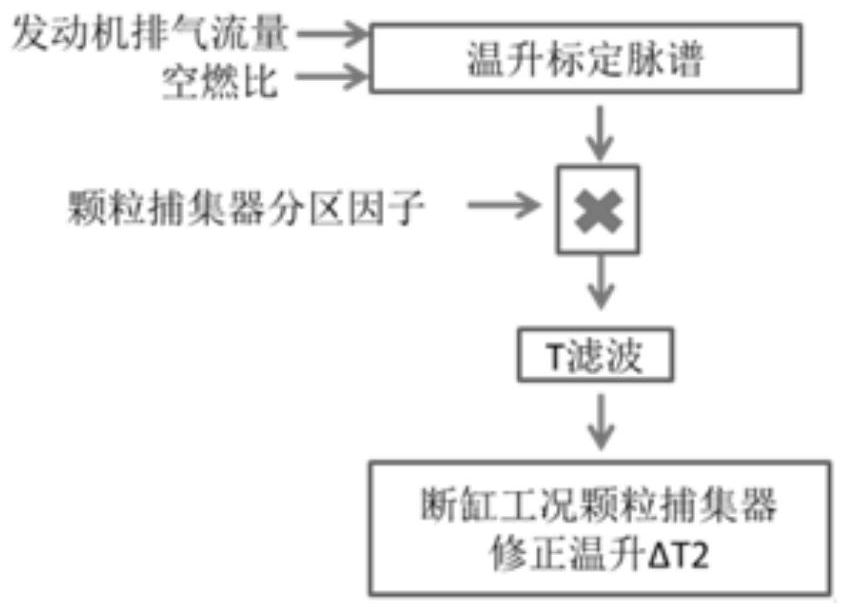 颗粒捕集器温度模型计算方法、计算设备及存储介质