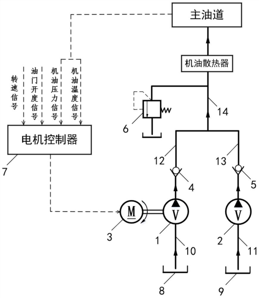 一种发动机可调流量机油泵系统