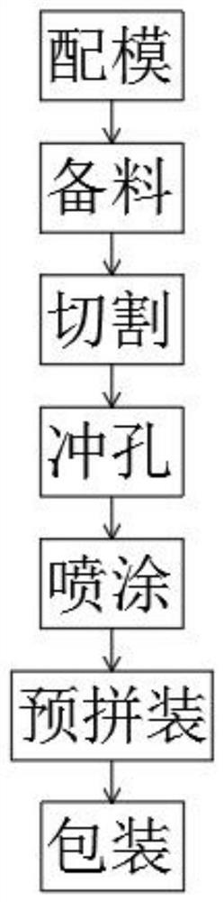 一种改进型合金模板及方法