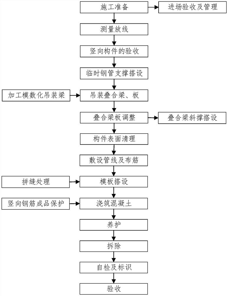 用于装配式叠合梁板的施工方法