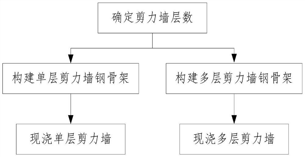 装配式斜向钢板网片现浇混凝土剪力墙的施工方法