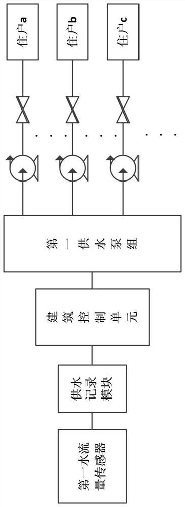 一种基于物联网的智能二次供水系统