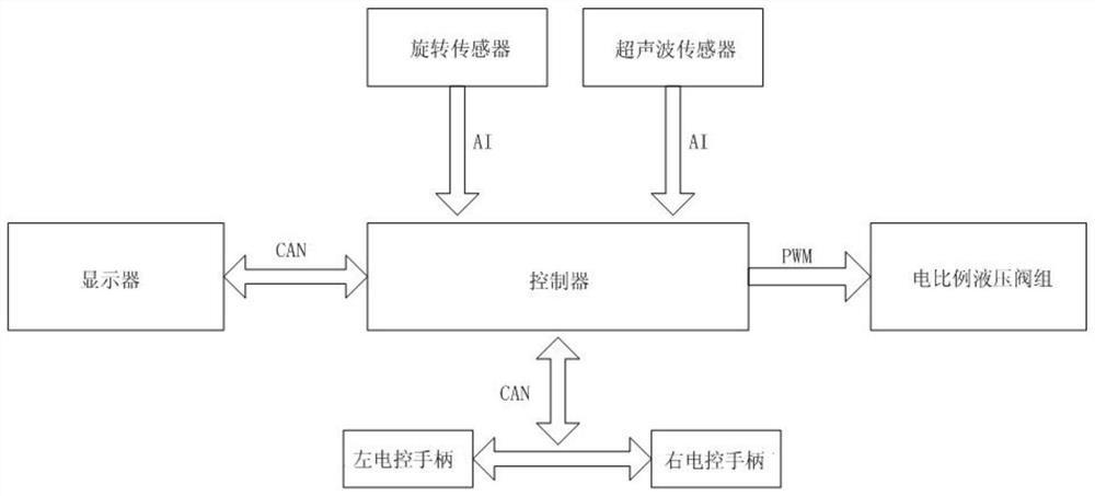 一种平地机工作装置防撞控制系统