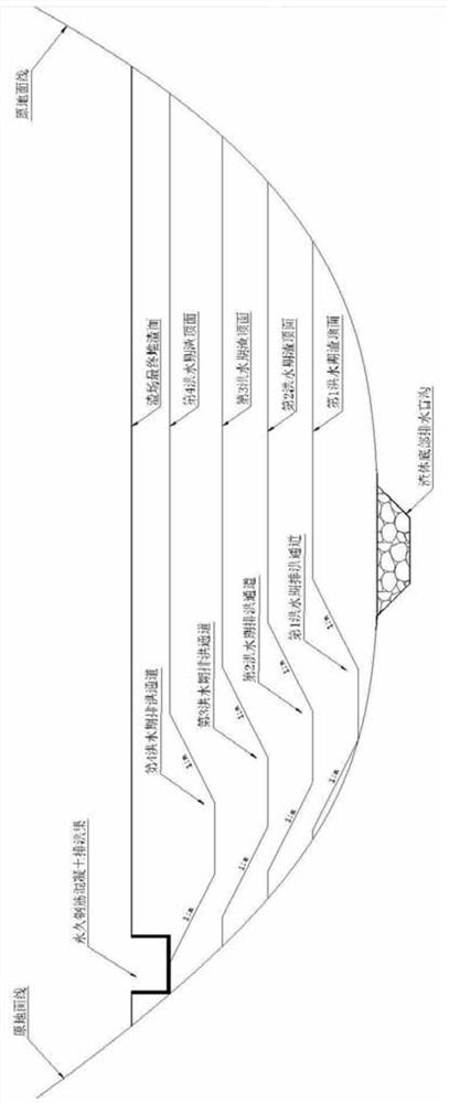 一种用于沟道型弃渣场施工期及运行期的排洪方法