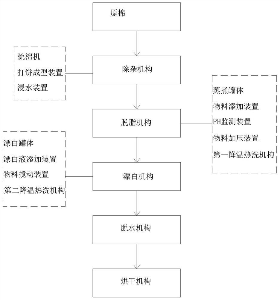 一种基于可降解纤维生产的医用棉及其生产工艺