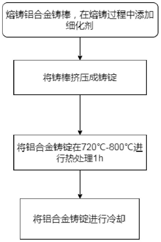 一种抗细化作用衰退的新型铝合金及其加工工艺