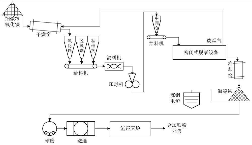 一种湿法冶金过程产生的细微铁红的利用方法