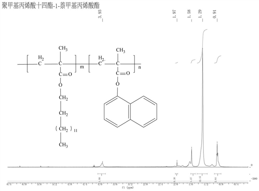 一种含萘柴油降凝剂组合物及其制备和应用