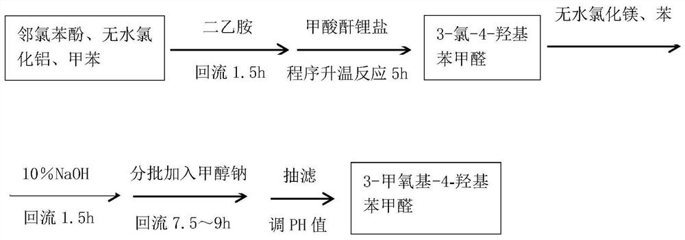 一种3-甲氧基-4-羟基苯甲醛的制备方法