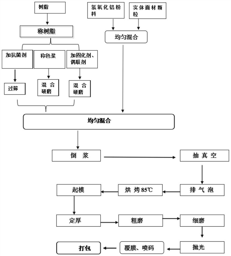 一种抗菌实体面材及其制备方法