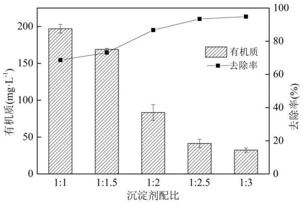 一种沼液共沉淀-电渗析净化工艺