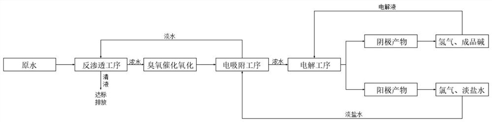 一种利用垃圾渗滤液制氢的方法及系统