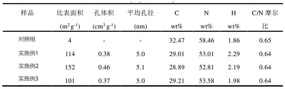 一种单氰胺为前驱体制备介孔氮化碳的方法