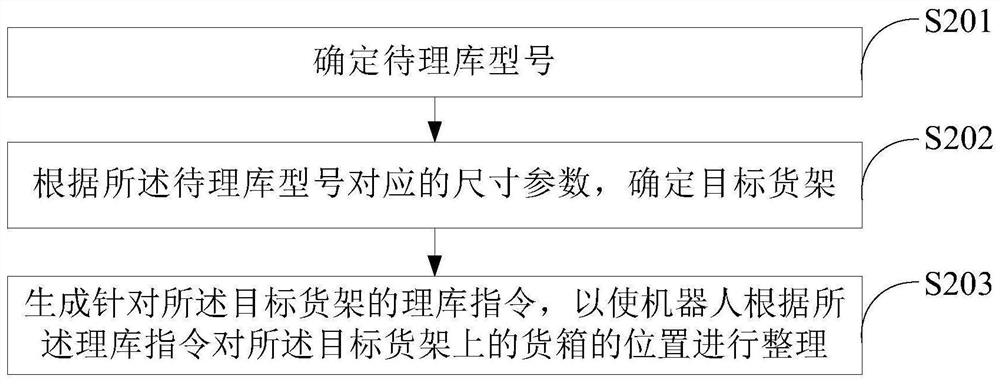 货箱整理方法、装置、设备、仓储系统及存储介质