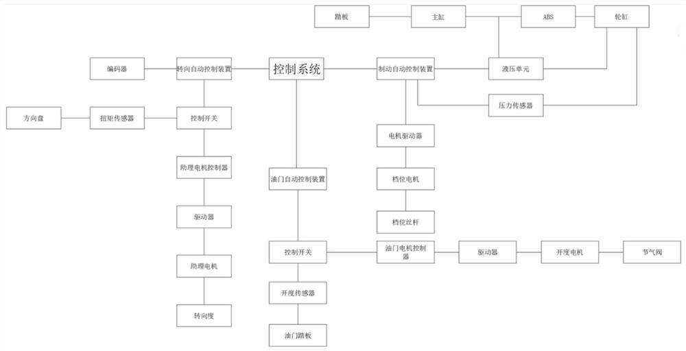 一种基于实时地图路况的智能车控制系统