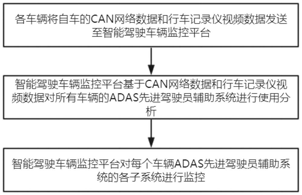 一种智能辅助驾驶车辆监控方法及系统