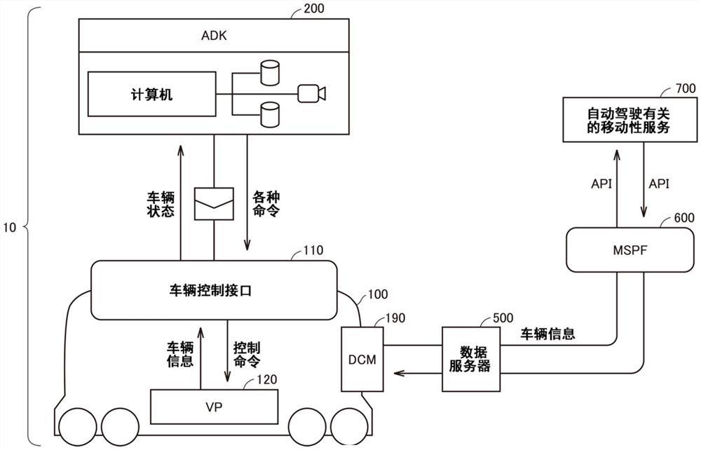 车辆