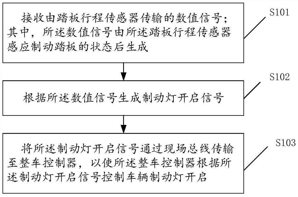 一种制动灯控制方法及线控制动系统