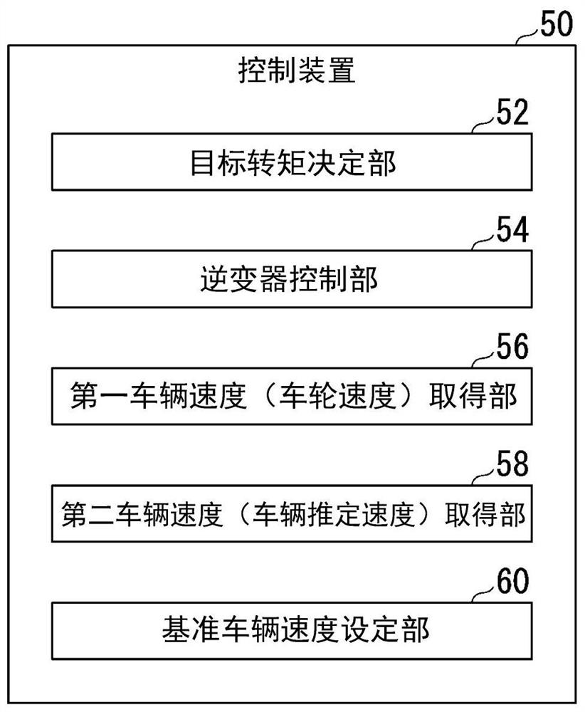 控制装置