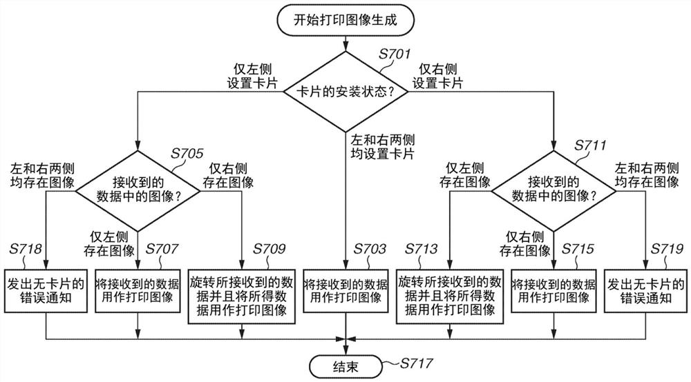 打印设备及控制方法