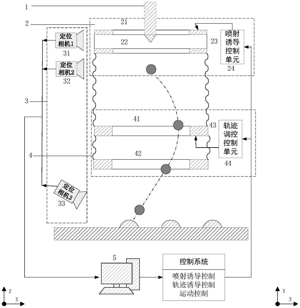 一种电流体喷射图案化诱导方法与系统