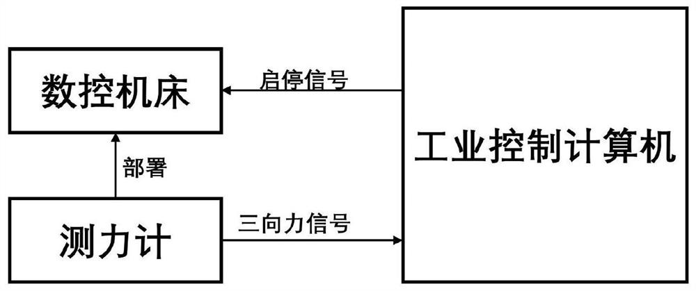 一种基于扩展卡尔曼滤波与切削力模型的换刀监测方法