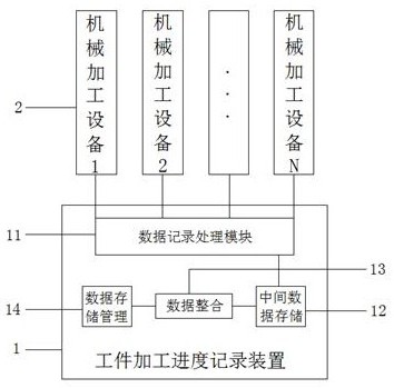 一种机械加工用工件加工进度记录装置