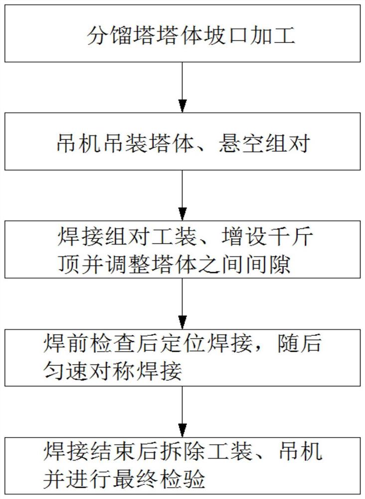 一种冷箱内铝制分馏塔组对焊接方法