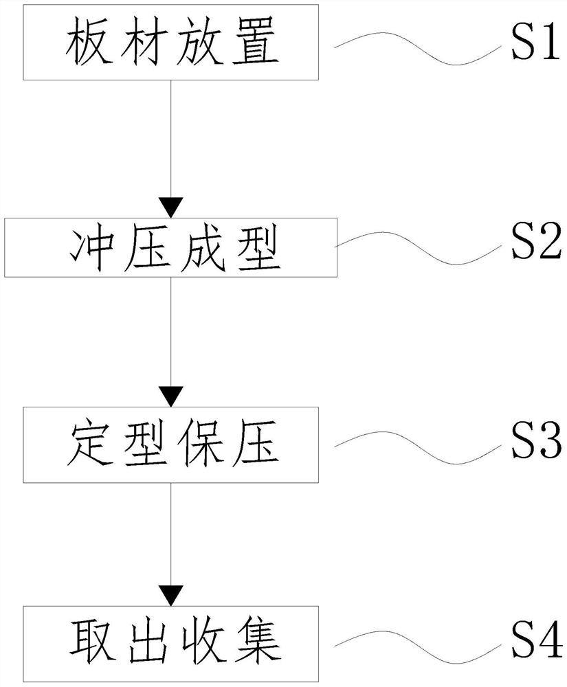 一种医用托盘冲压成型工艺