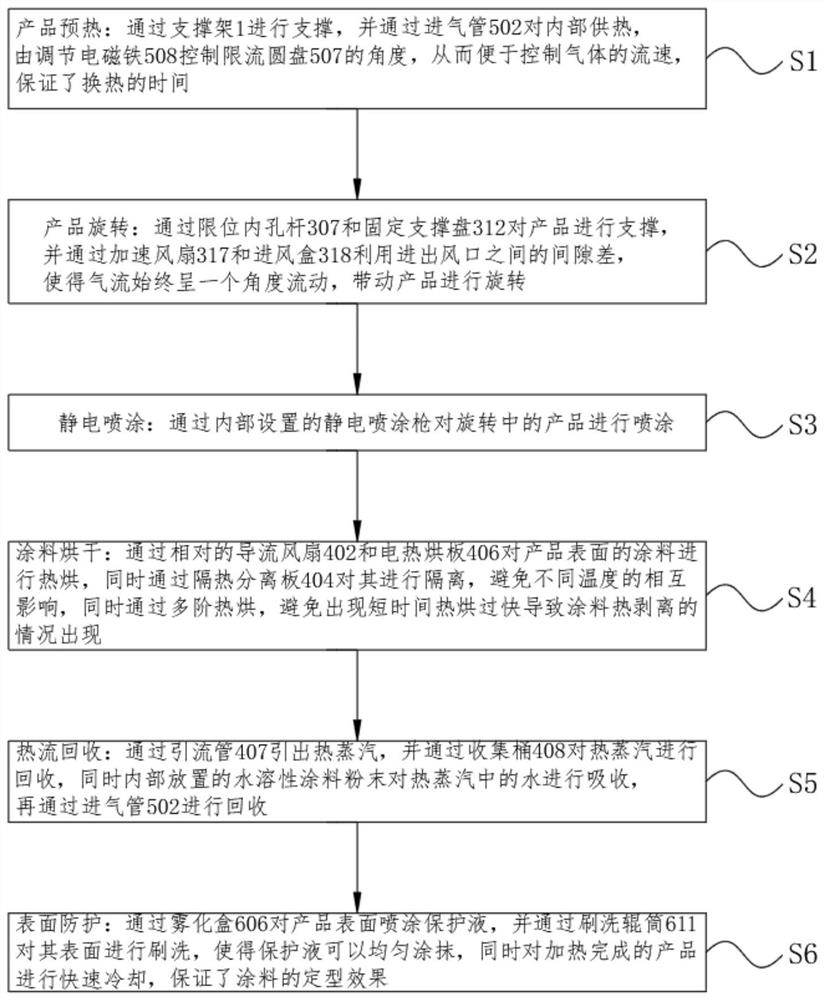 一种立式智能的多方位静电喷漆方法