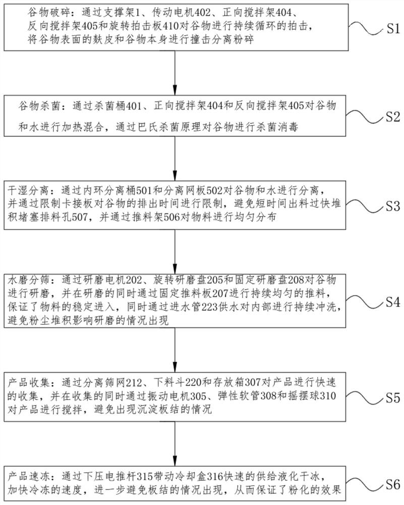 一种代餐粉的制作方法