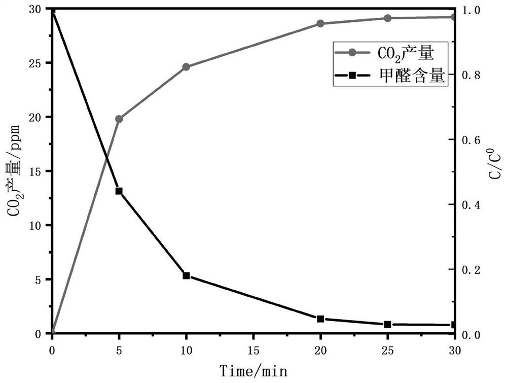 一种三氧化钼/钼网光催化剂及其制备方法和应用