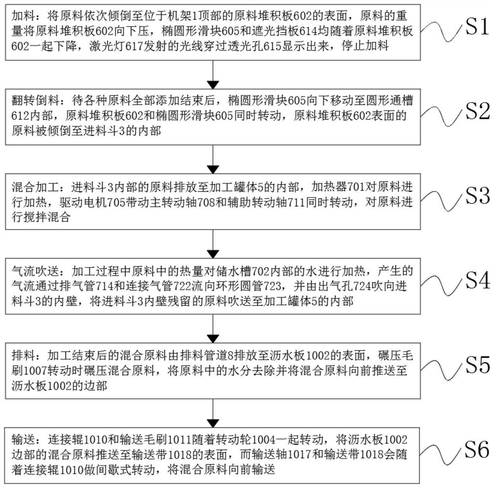 一种可降解吸管原材料PLA聚乳酸的制备方法