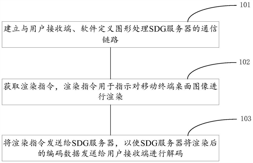 一种云游戏的实现方法及云游戏系统