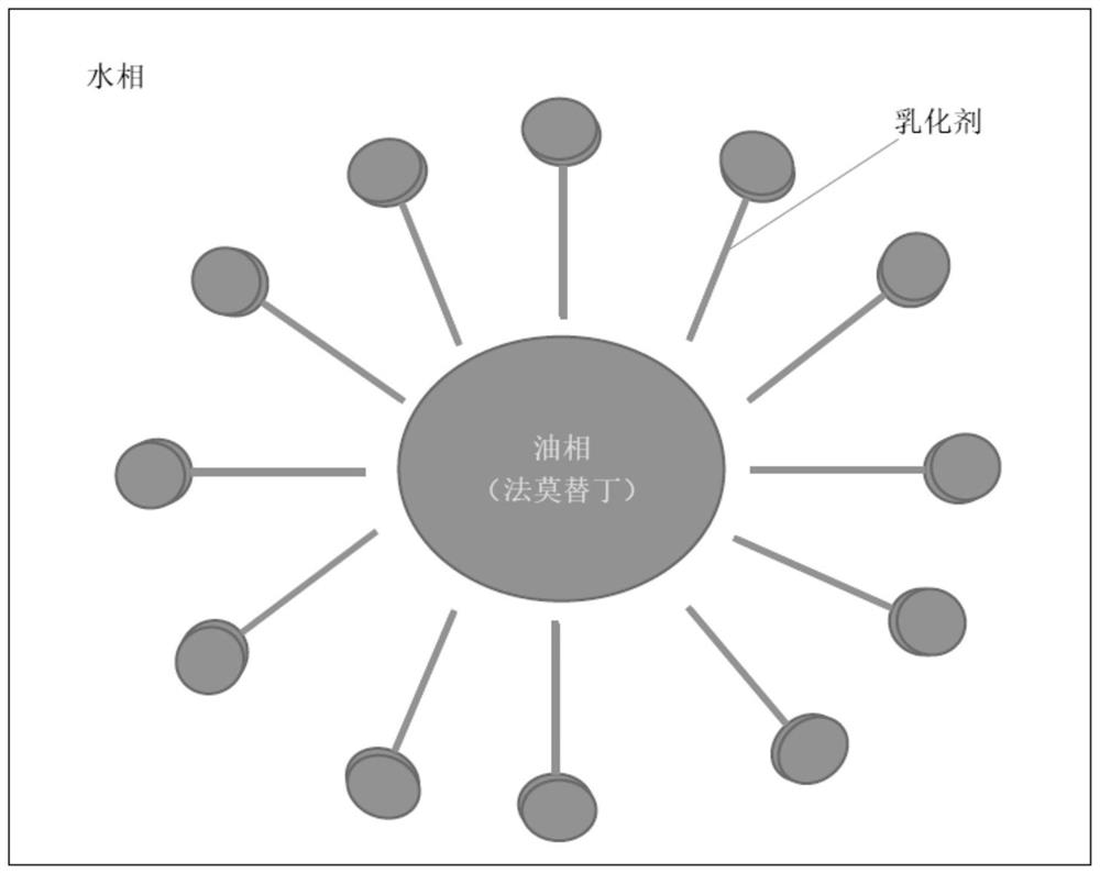 一种注射用法莫替丁冻干粉针剂及制备方法