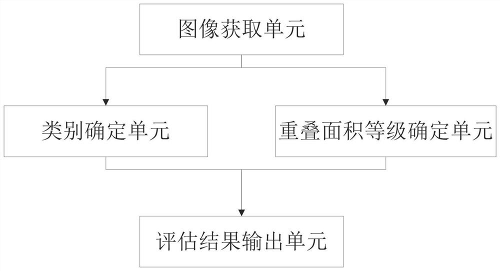 一种上颌阻生尖牙矫治难度评估系统