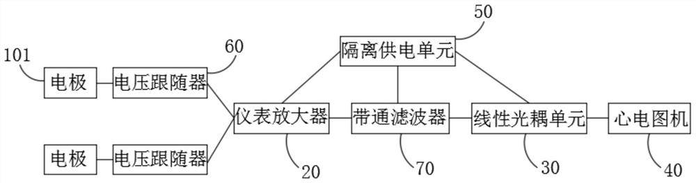 有源心电图导联信号电缆及心电信号传输方法