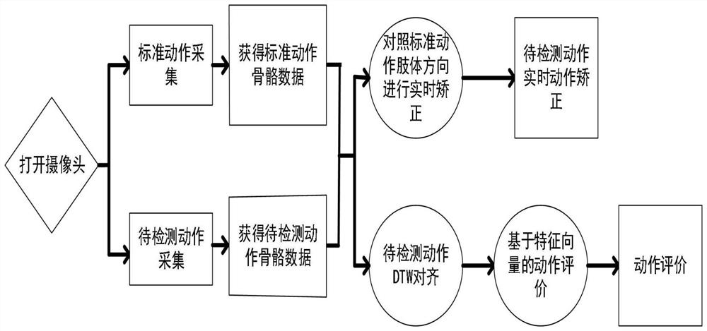 一种基于视觉的人体工作矫正系统