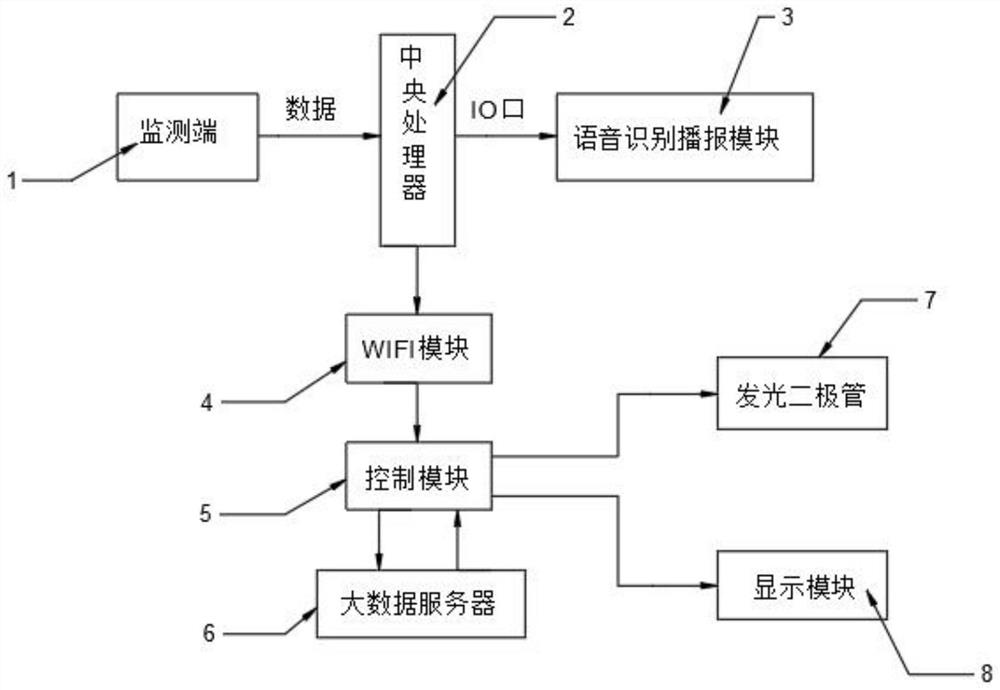 一种基于大数据的睡眠质量监测系统