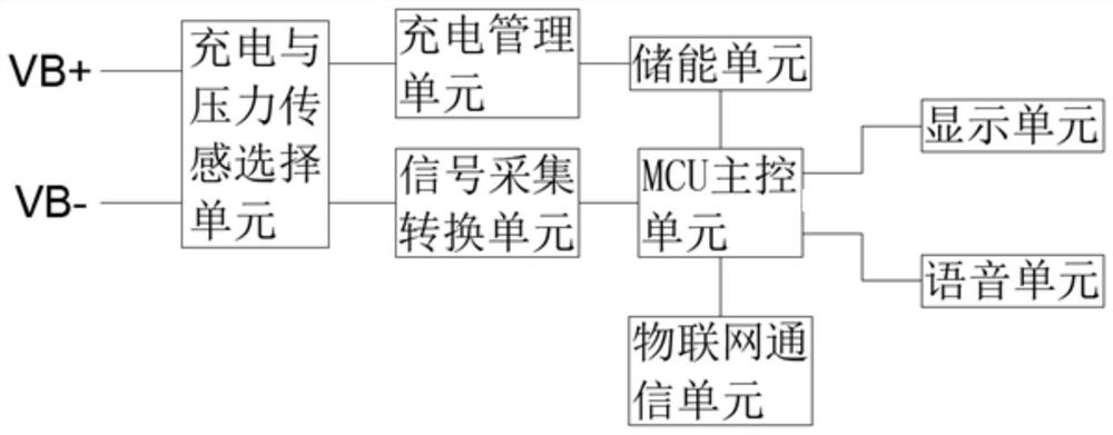 一种具有物联网功能的水杯