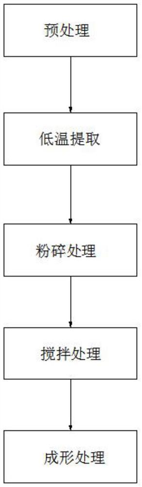 一种提升男性性功能的功能营养食品及其制备方法